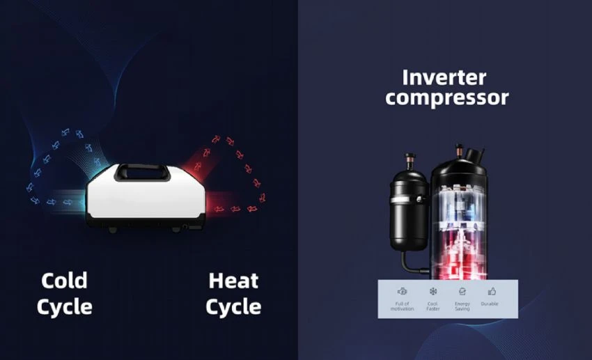 Inverter Compressor of Tent Air Conditioner